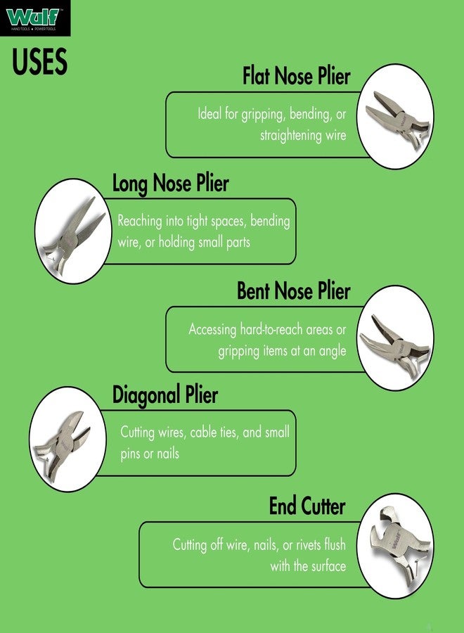 WULF 5 Pcs Pliers Set | Precision Hand Tools for Handcrafts, Model & Jewelry Making | Mini Pliers Kit with Comfort Grip Handles | Ideal for Cutting, Bending, Shaping & DIY Craft Projects - Image 4